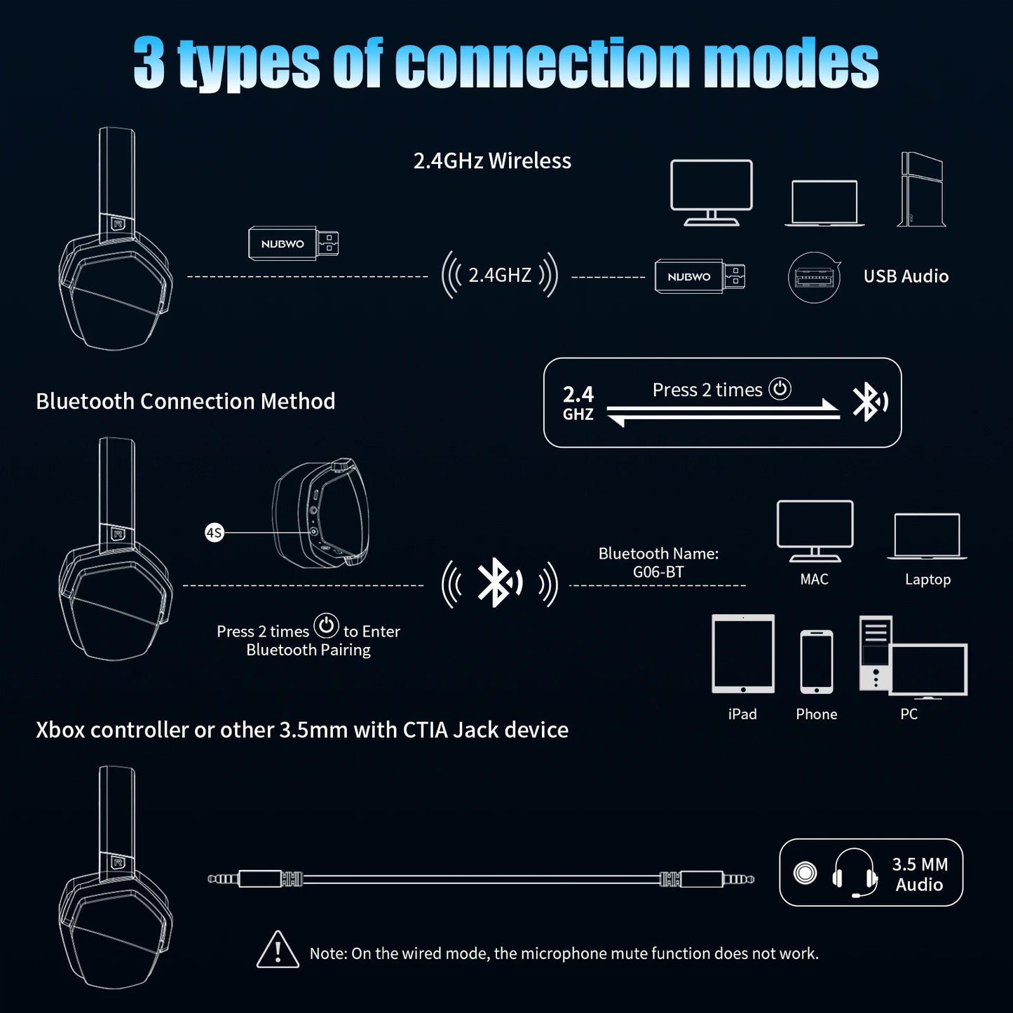 2.4G Dual Wireless Gaming Headset