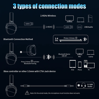 2.4G Dual Wireless Gaming Headset