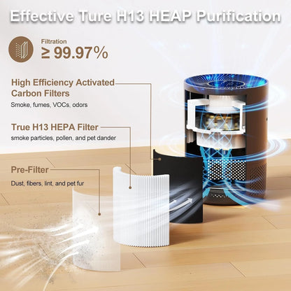 True HEPA  Air Purifiers For Home